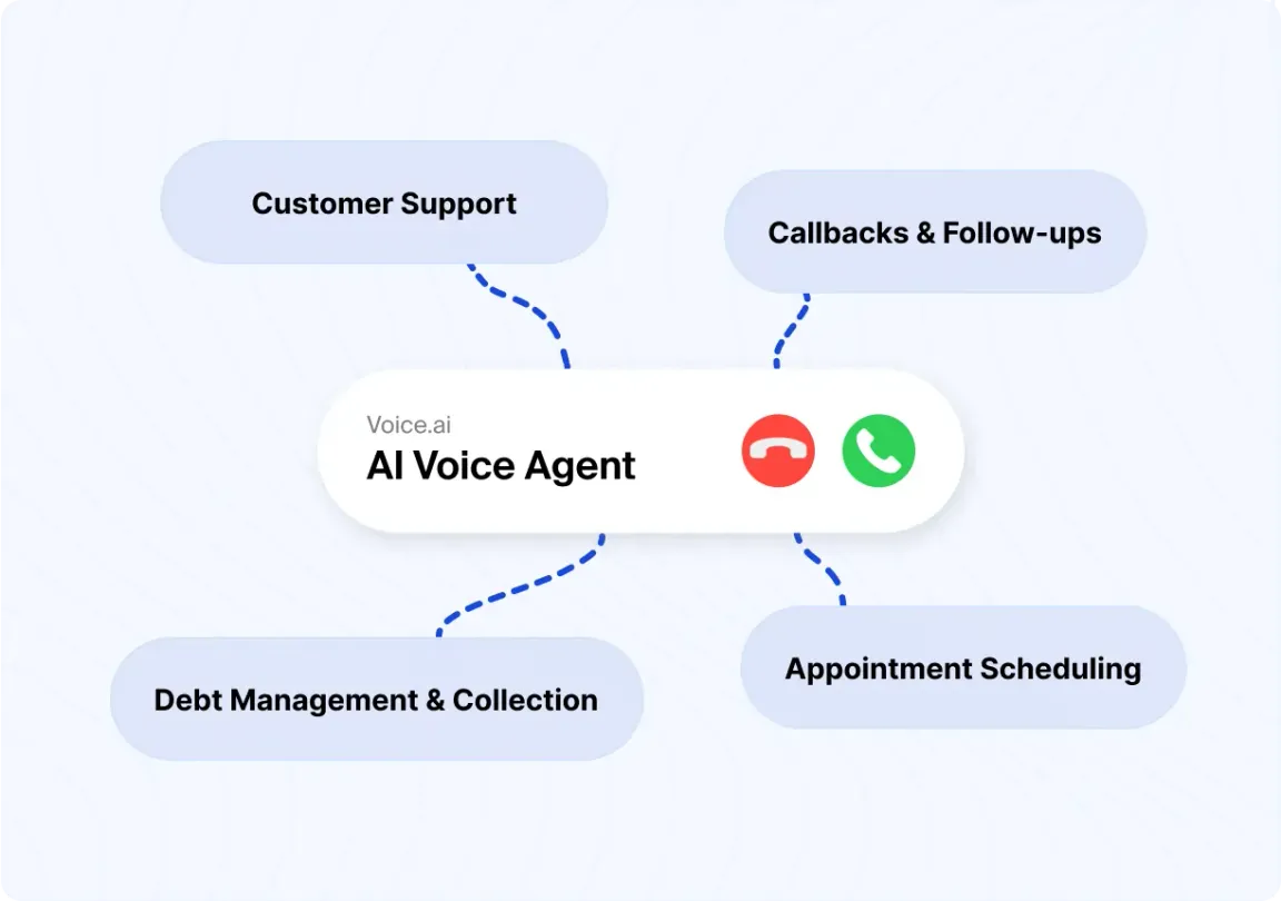 AI Voice Agents for businesses